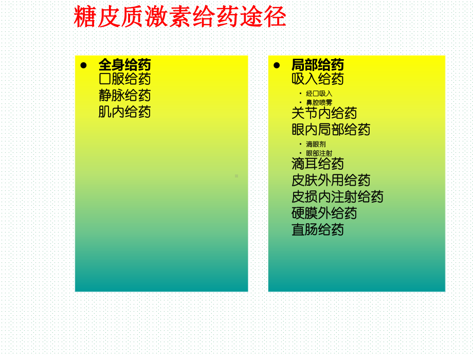 不同糖皮质激素之间的区别-ppt课件.ppt_第2页