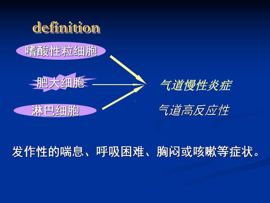 支气管哮喘-PPT课件.ppt_第2页