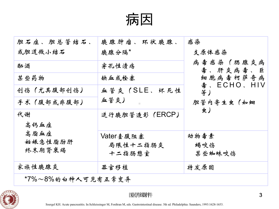 钟兴美-重症急性胰腺炎的中西医结合治疗-PPT课件.ppt_第3页