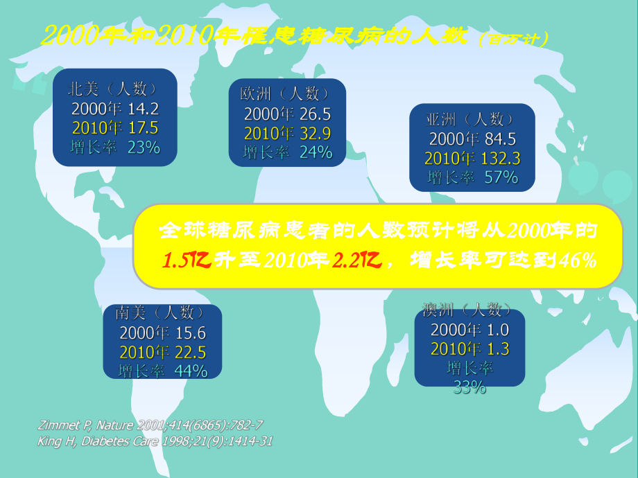 胰岛素泵治疗概述-ppt课件.ppt_第2页