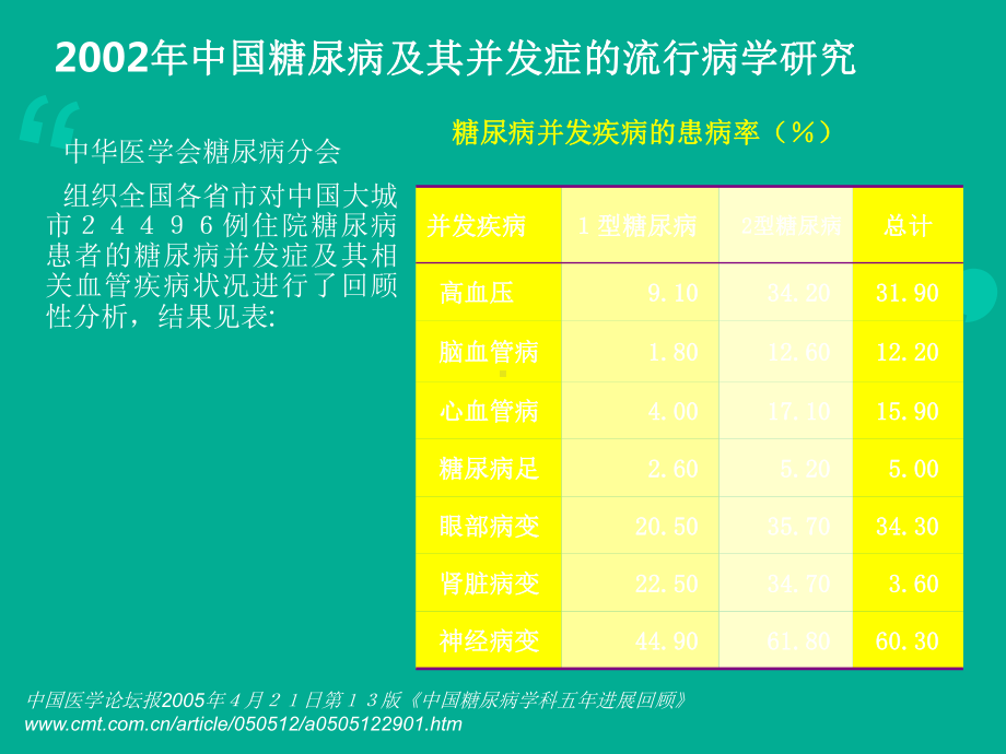 胰岛素泵治疗概述-ppt课件.ppt_第3页