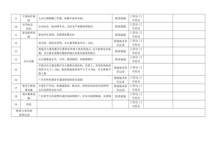 安全装置检查表.docx_第2页