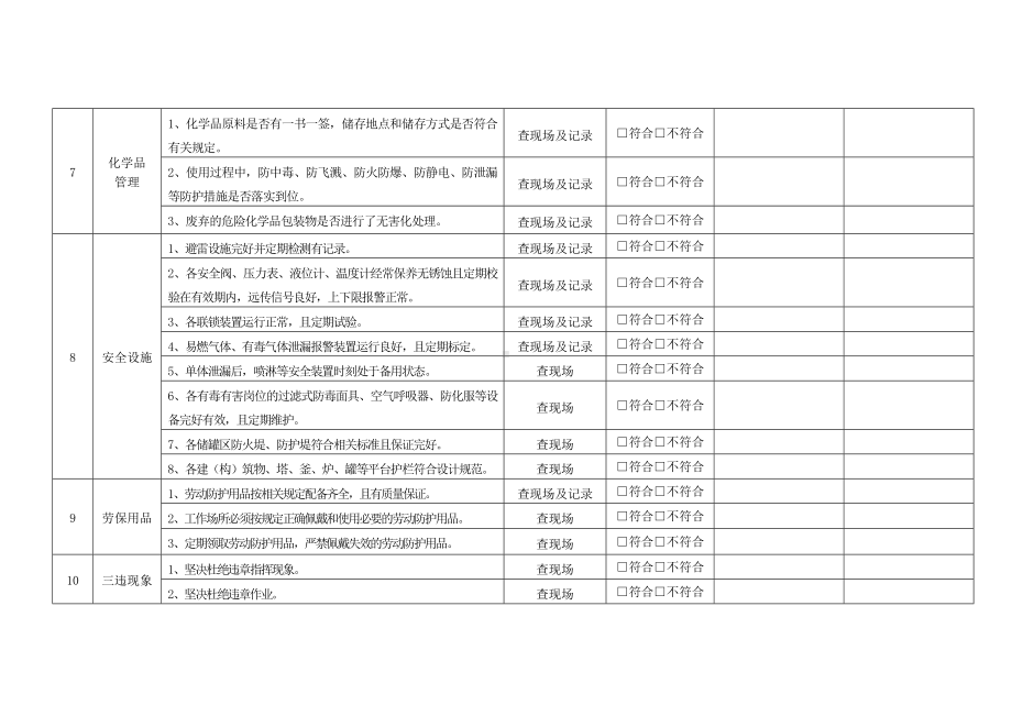 公司级安全检查表.docx_第3页