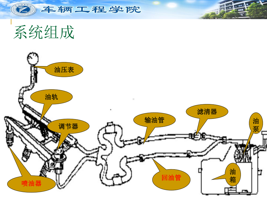 燃油供给系统的检测诊断与维修课件.ppt_第2页