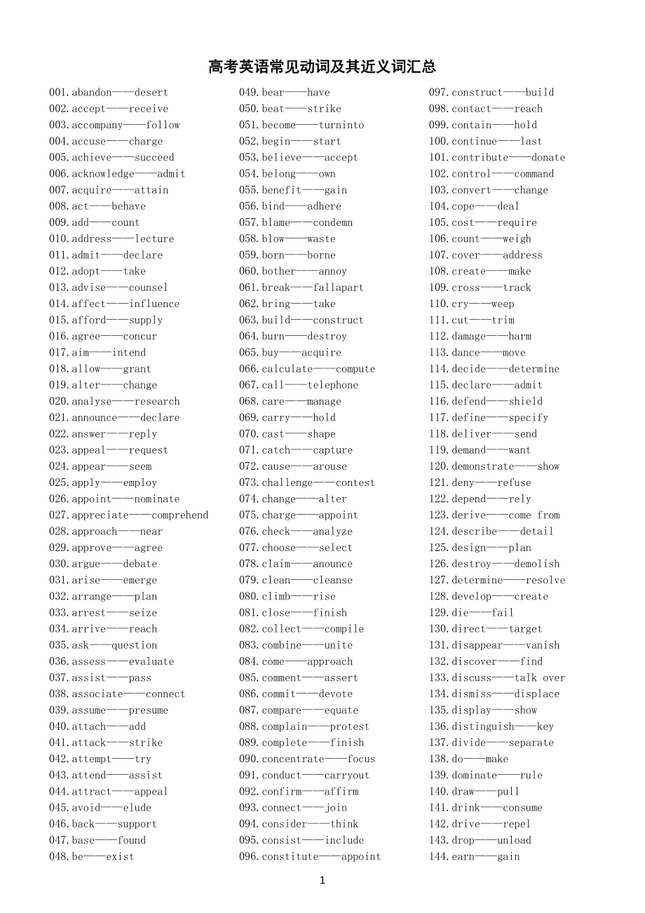 高中英语高考复习常见动词及其近义词汇总（共444组）.docx_第1页