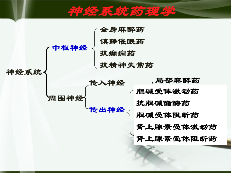 临床药学PPT课件1.ppt_第1页