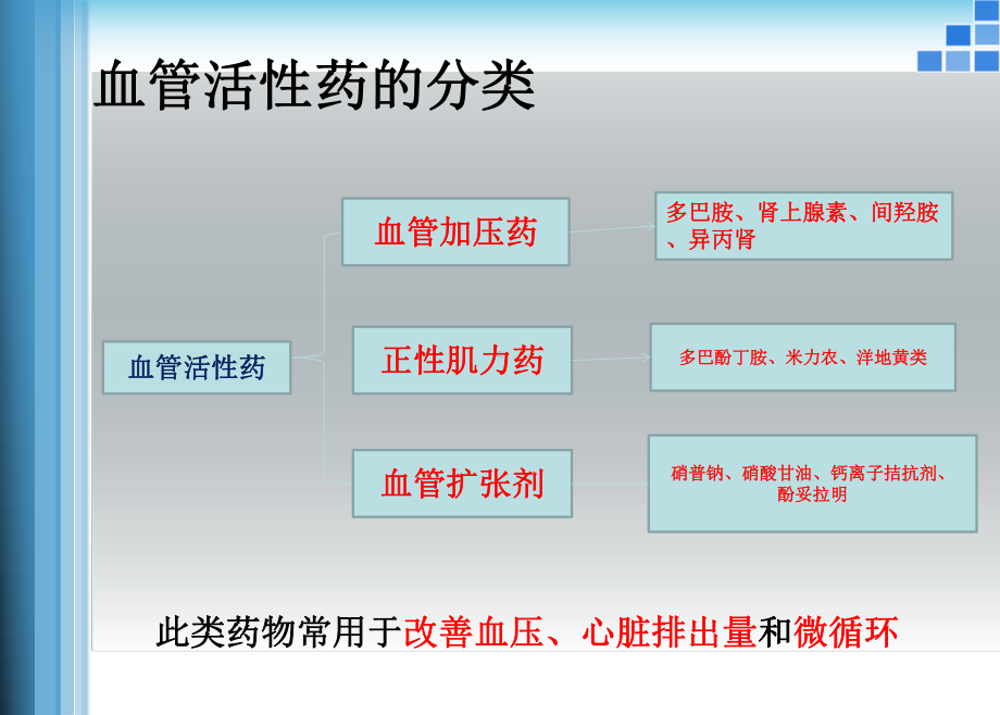 血管活性药物的应用护理-ppt课件.ppt_第2页