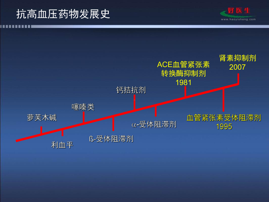 RASS与高血压-复旦大学附属中山医院课件.ppt_第3页