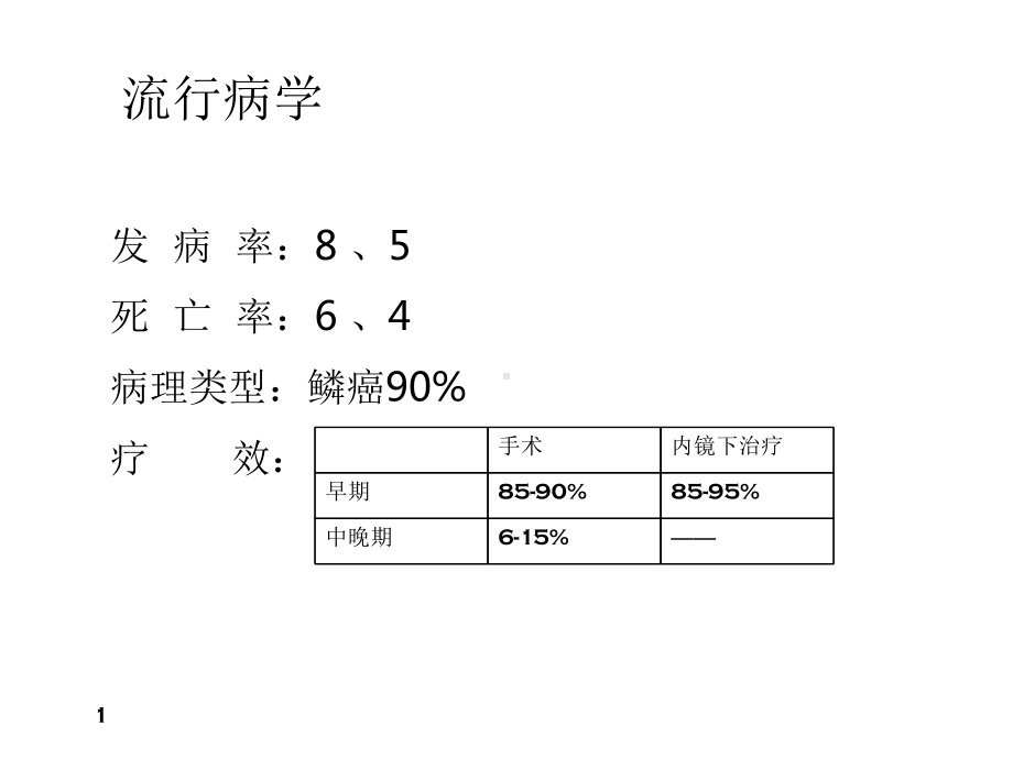 医学课件早期食管癌诊治指南.ppt_第2页