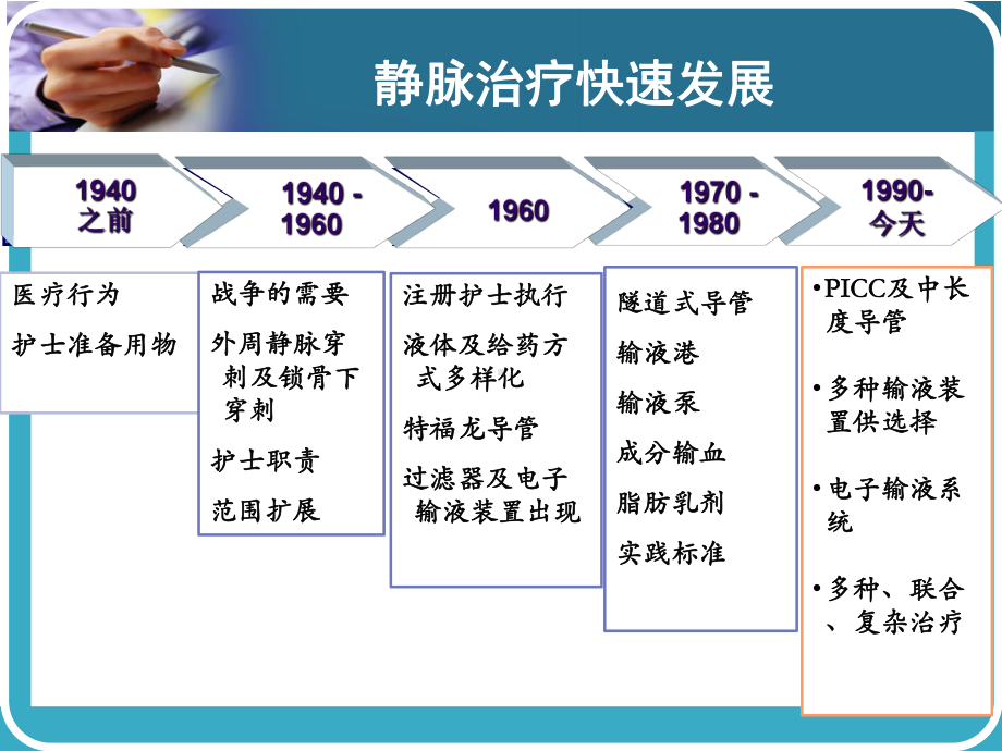 医学静脉输液治疗新进展PPT培训课件.ppt_第3页