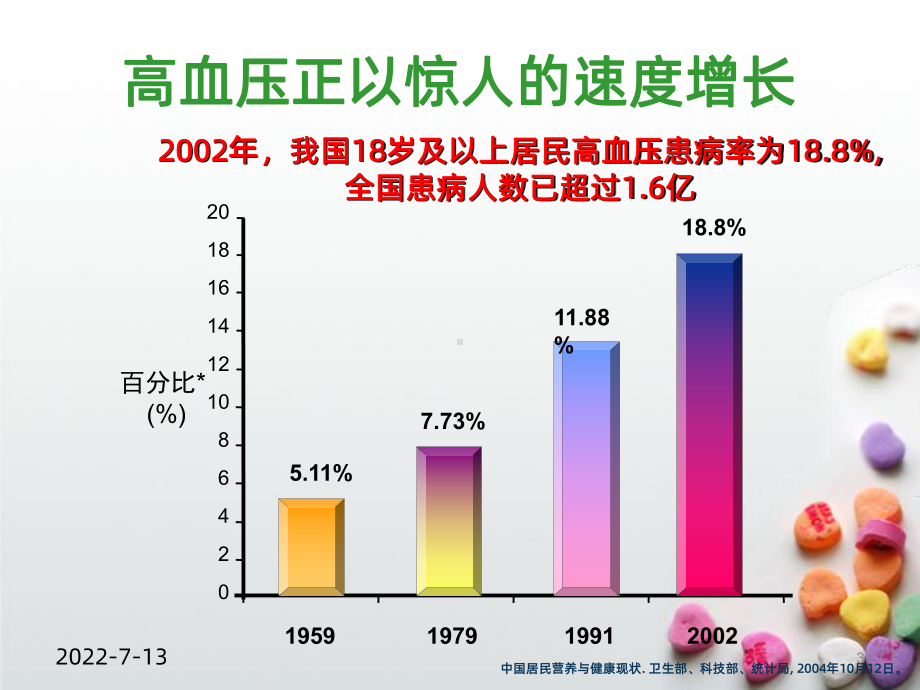 高血压护理PPT课件.ppt_第3页