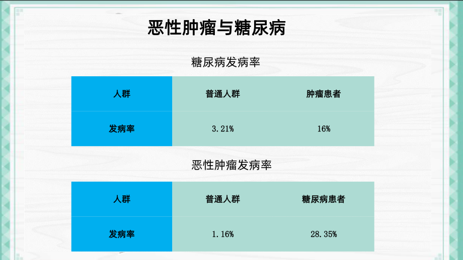 肿瘤合并糖尿病患者的血糖控制PPT课件.ppt_第2页