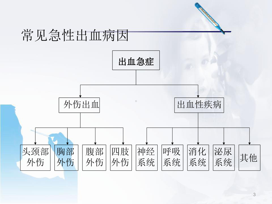 各种急性大出血的处理PPT幻灯片课件.ppt_第3页