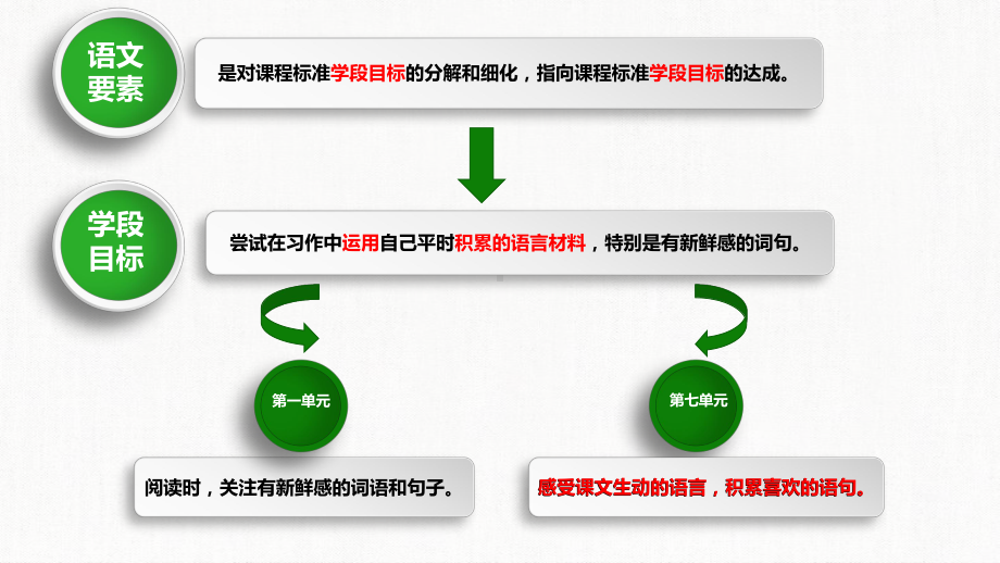 （老师必备）部编版三年级语文上册第七单元（集体备课）.pptx_第3页