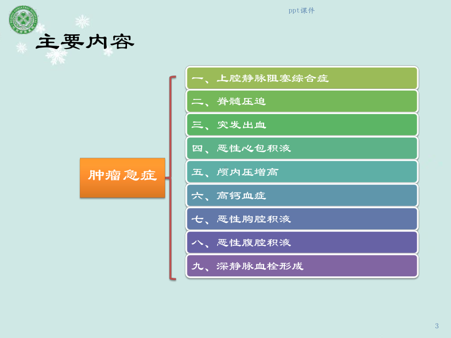 常见肿瘤急症及并发症的护理-ppt课件.pptx_第3页