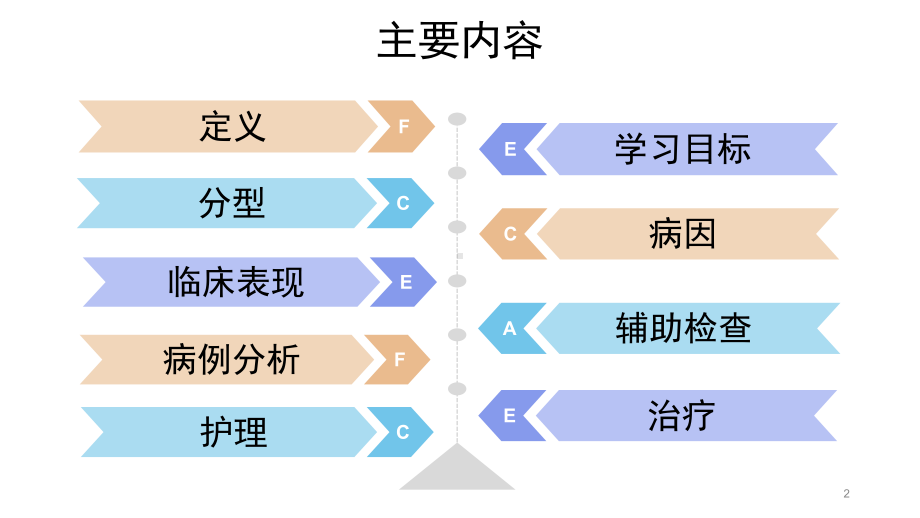 急性淋巴细胞性白血病PPT课件.ppt_第2页