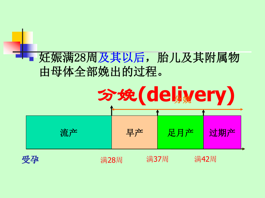 第二产程保健7课件.ppt_第3页