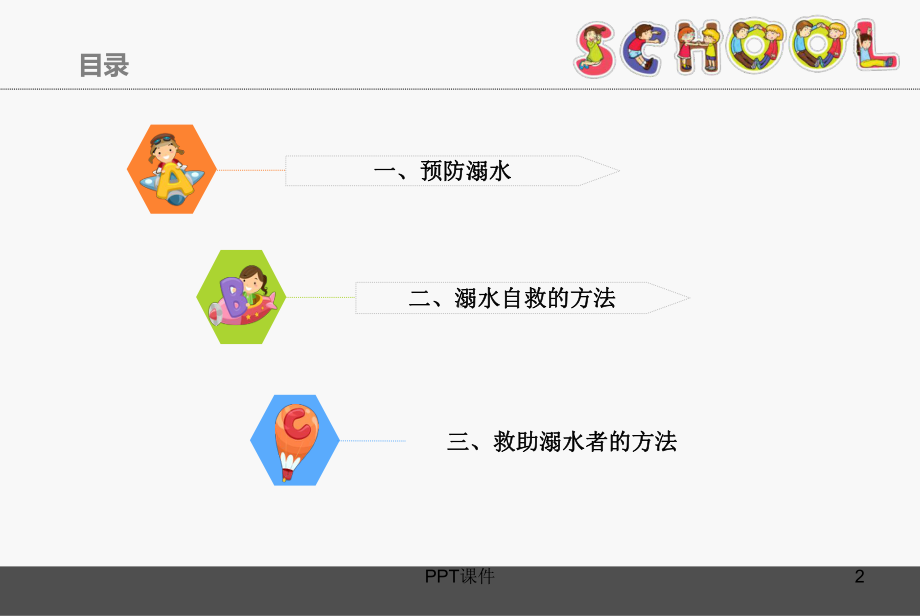 安全教育课件：溺水急救-ppt课件.ppt_第2页