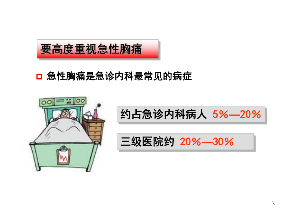 高危急性胸痛及ACS早期症状识别PPT培训课件.ppt_第2页