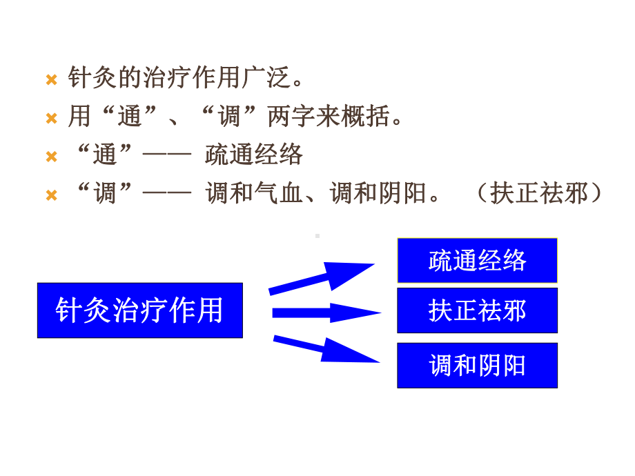 针灸治疗作用针灸专业32页PPT课件.ppt_第3页