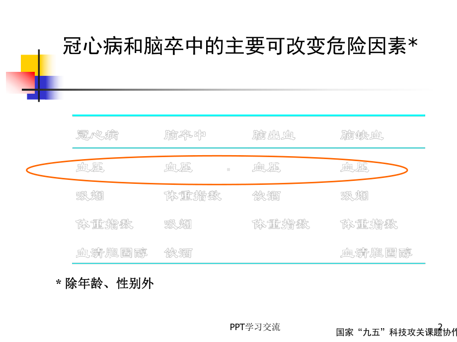 高血压健康教育ppt课件1.ppt_第2页