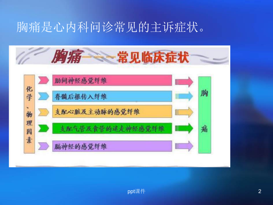 急性胸痛的临床诊疗-ppt课件.ppt_第2页