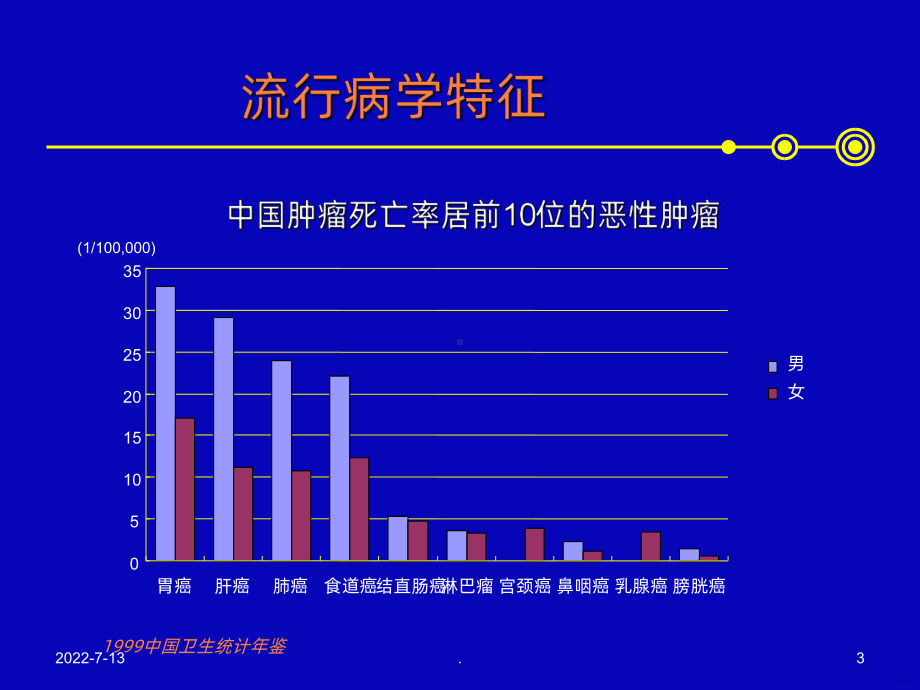 晚期结直肠癌化疗研究进展课件.ppt_第3页