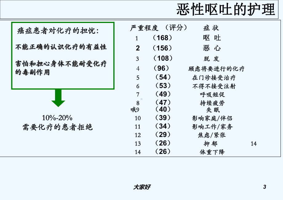 肿瘤患者常见症状的护理-PPT课件.ppt_第3页