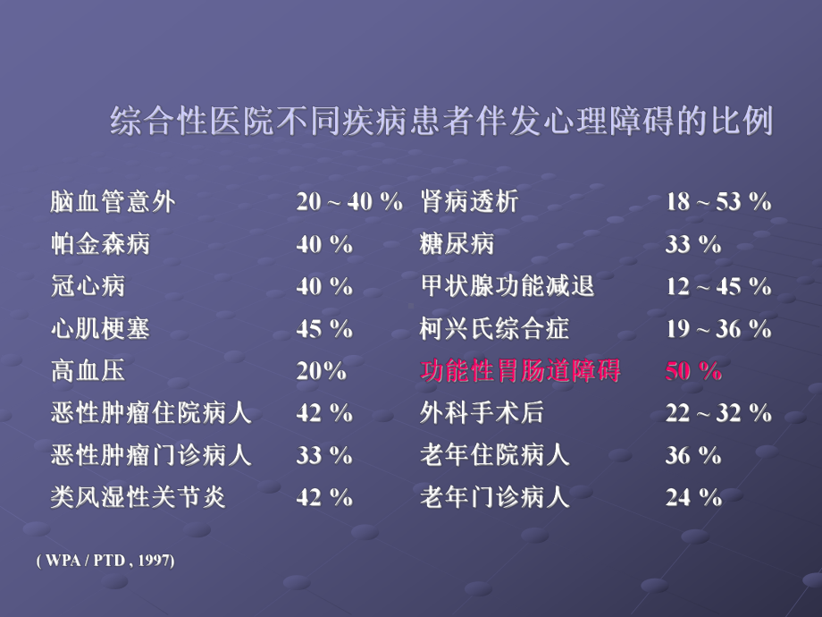 消化系统的心身疾病课件.ppt_第3页