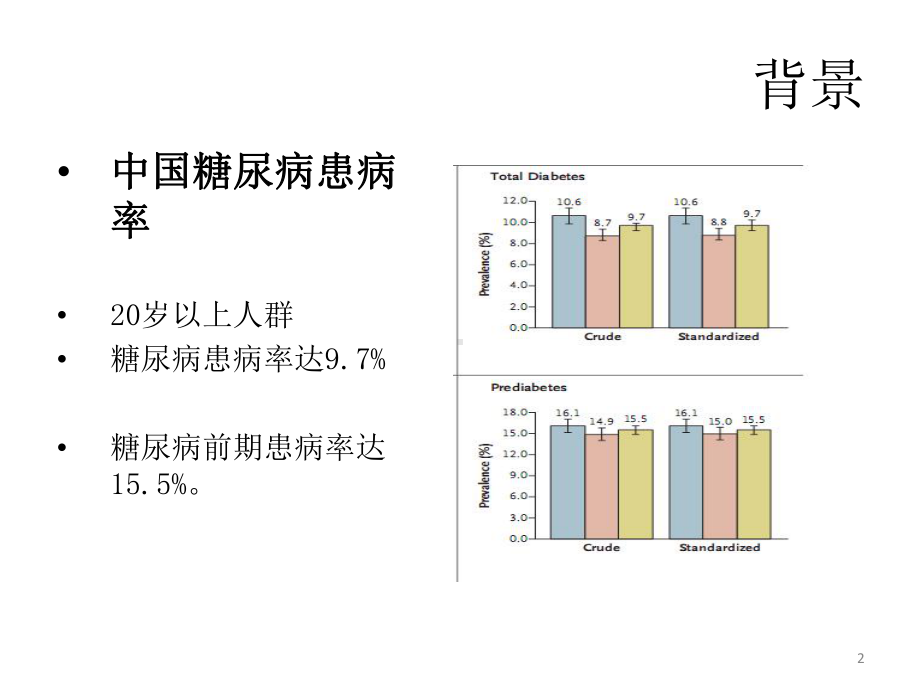 院内血糖管理及糖尿病护理新进展PPT课件.pptx_第2页