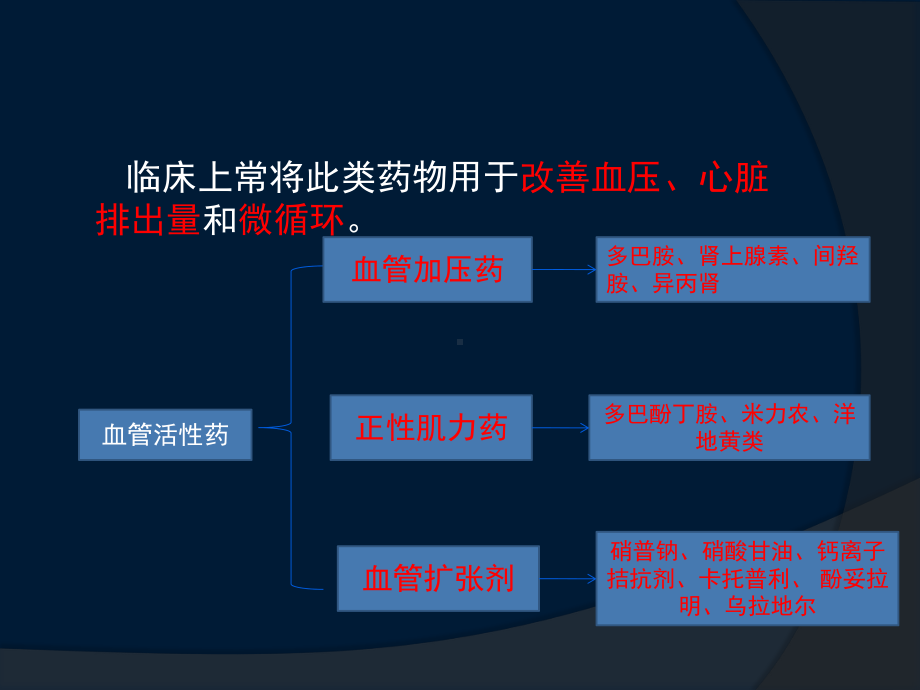 常用血管活性药物的应用-PPT课件.ppt_第3页