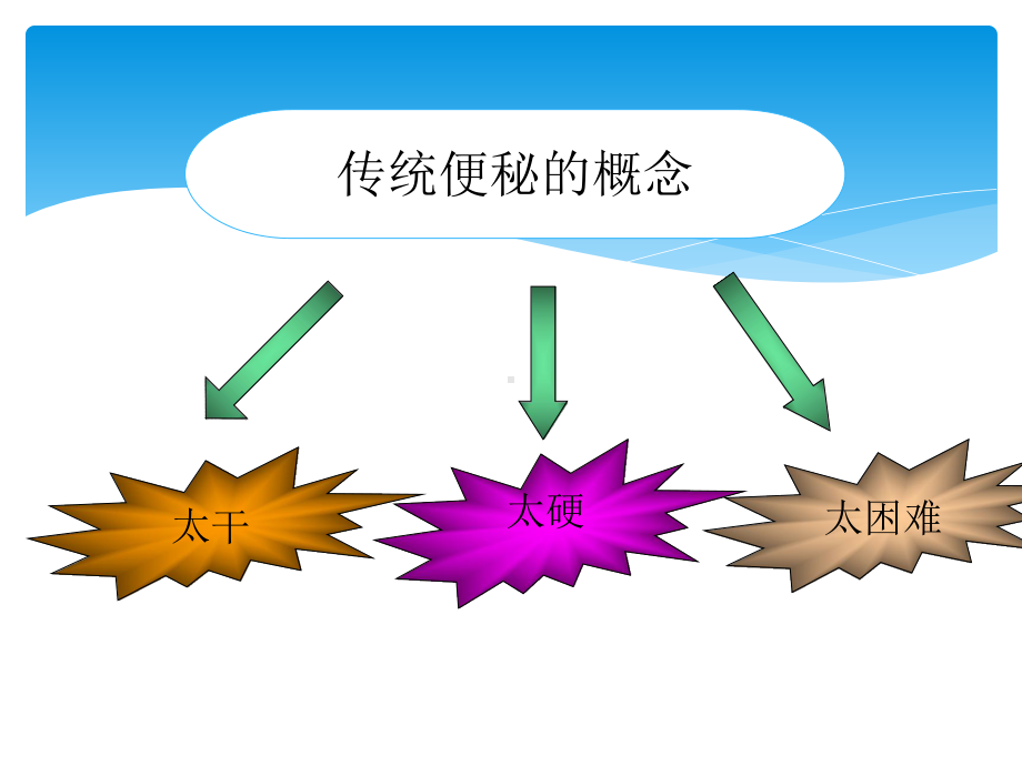 便秘及其治疗课件.pptx_第2页