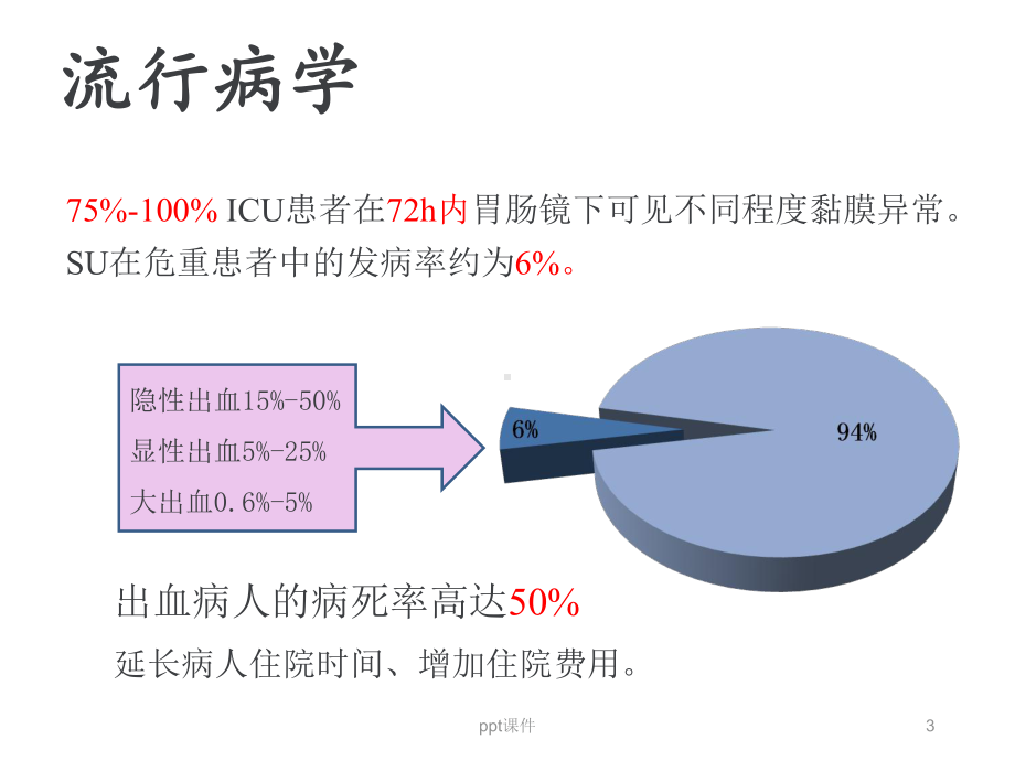 重症患者应激性溃疡预防和诊治-ppt课件.ppt_第3页