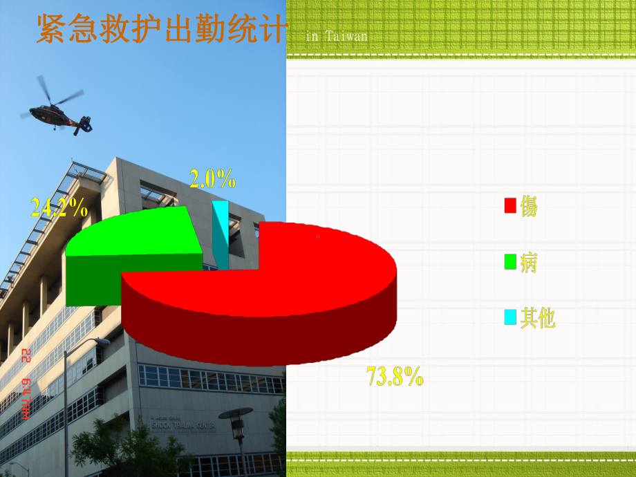 创伤急救的观察护理-ppt课件.ppt_第3页