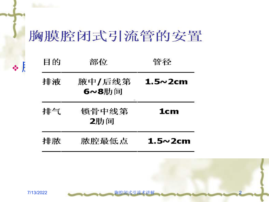 胸腔闭式引流术讲解培训课件.ppt_第2页