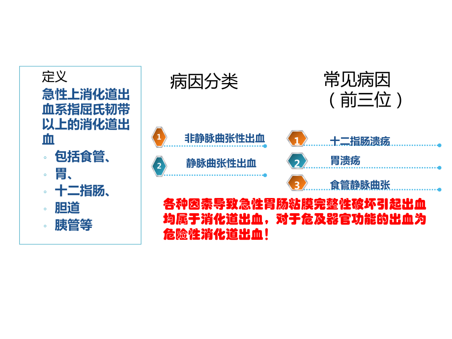 “危险性”-消化道出血的急诊临床诊治与临床思维课件.ppt_第2页