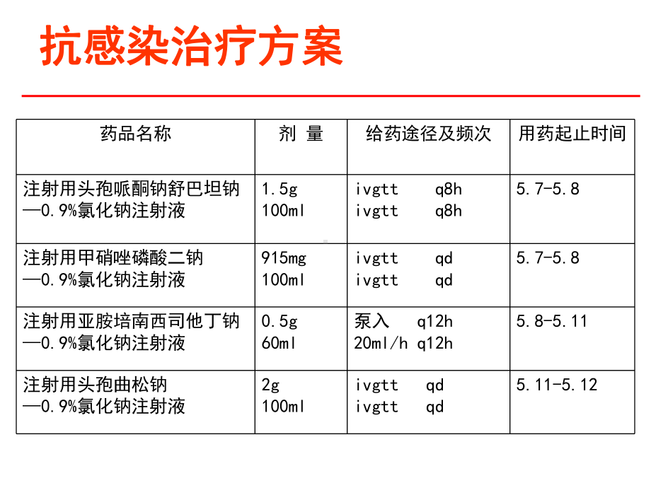 一例重症胆管炎患者病例分析课件.ppt_第2页