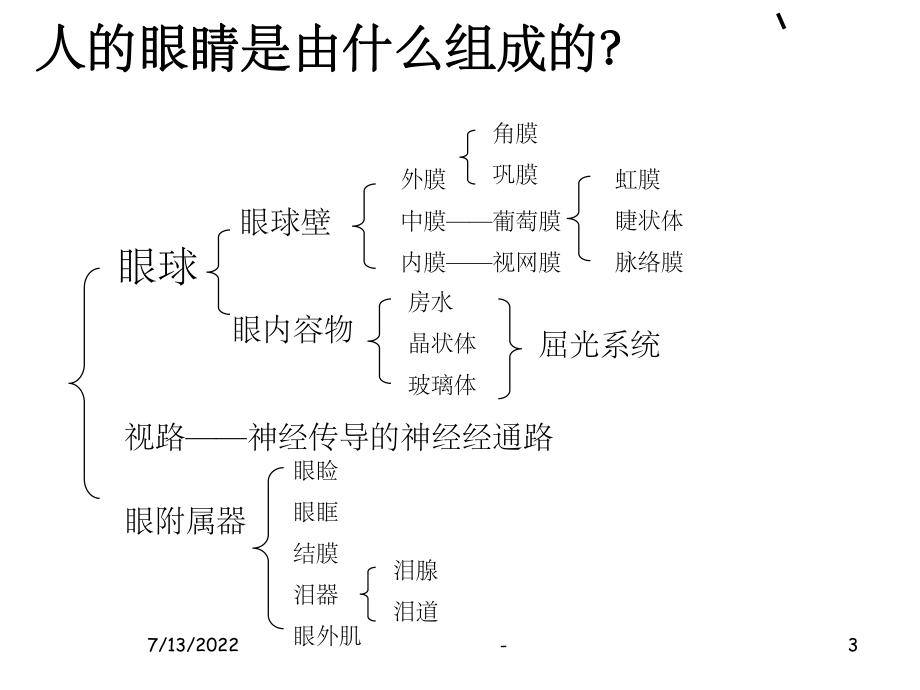 眼科基础知识ppt课件.ppt_第3页