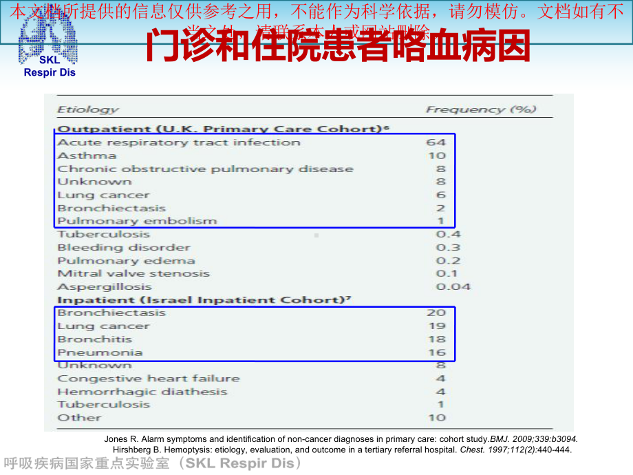 大咯血的评估和处置专业知识讲座课件.ppt_第3页