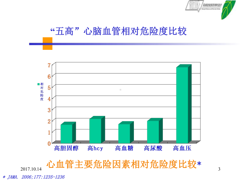 H型高血压PPT教学课件.ppt_第3页