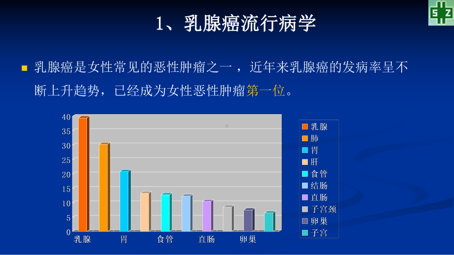 ARFI联合三维超声对乳腺肿块良恶性诊断价值的初课件.ppt_第3页