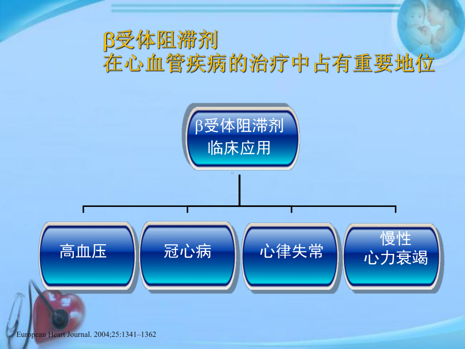 β受体阻滞剂的特点与高血压中的应用-ppt课件.ppt_第3页