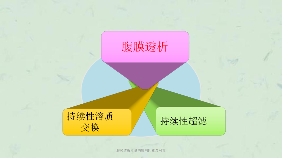 腹膜透析质量的影响因素及对策课件.ppt_第3页