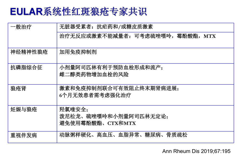 狼疮治疗的解读-ppt课件-共66页.ppt_第2页