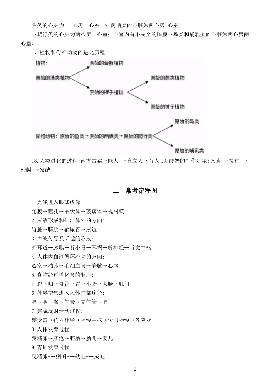 初中生物中考常考过程和流程图整理汇总.docx_第2页