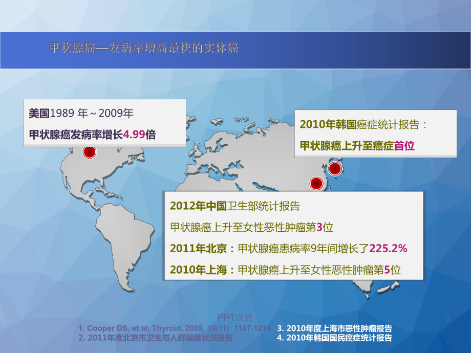 甲状腺腔镜手术-ppt课件.ppt_第3页