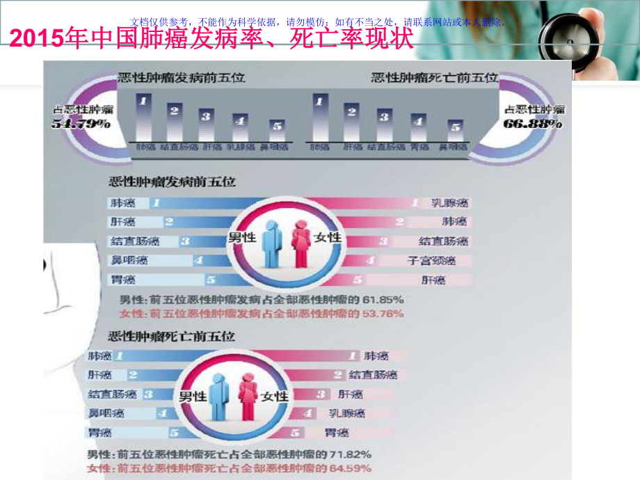 第版内科学肺癌讲课课件.ppt_第3页