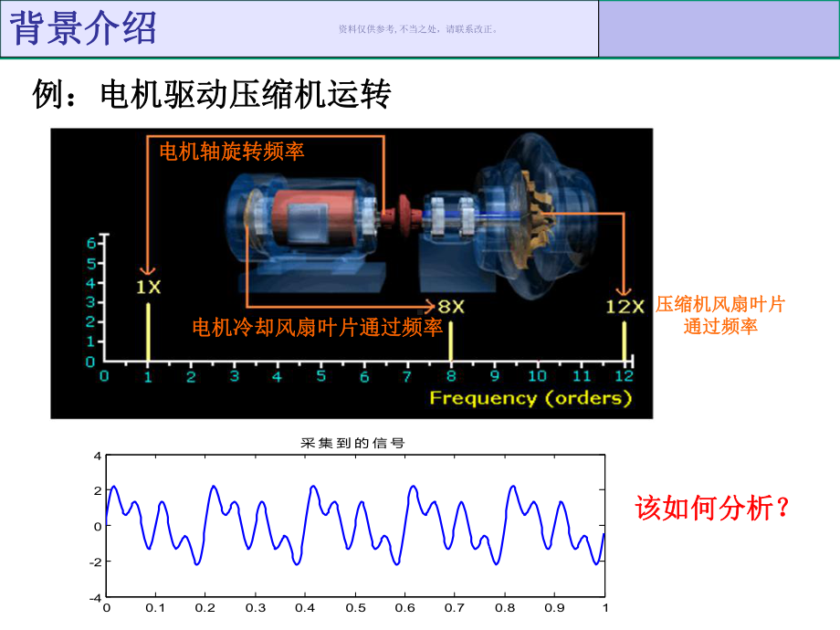 机械设备故障诊断技术专项培训课件.ppt_第3页