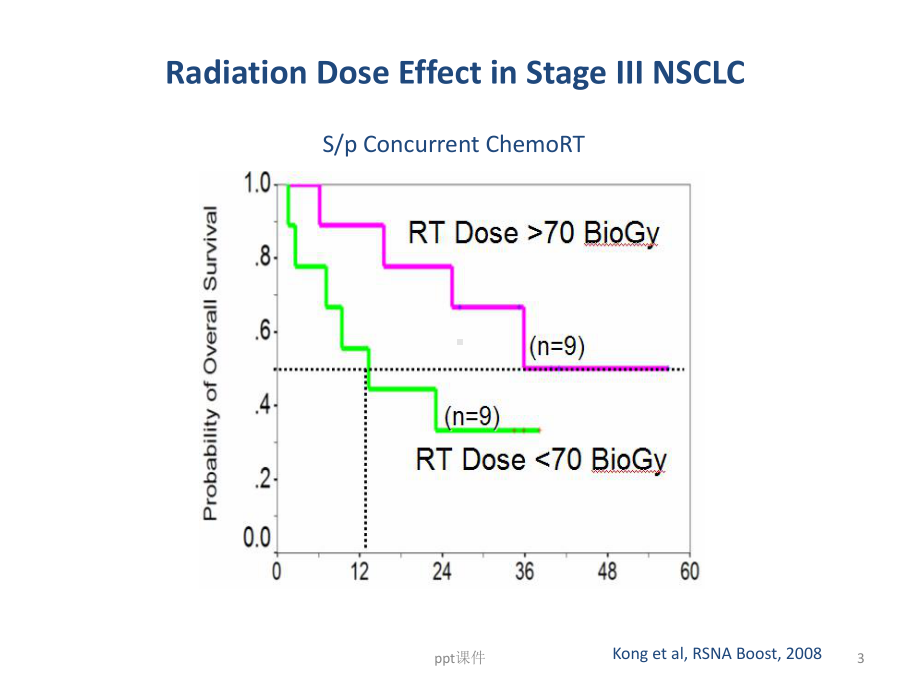 放射治疗联合免疫治疗在肺癌的研究-ppt课件.pptx_第3页