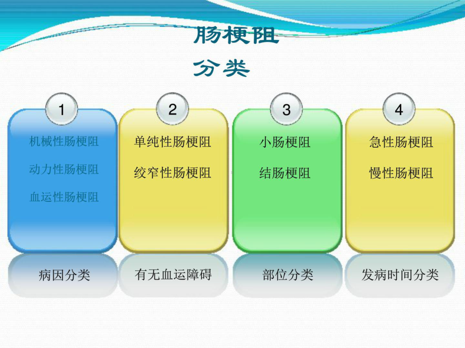 肠梗阻教学查房图文课件.ppt_第3页